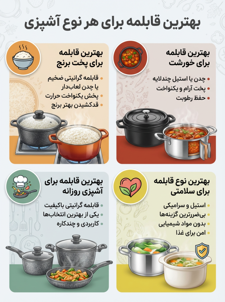 بهترین قابلمه برای هر نوع آشپزی